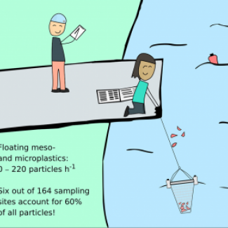 Microplastics Hotspot